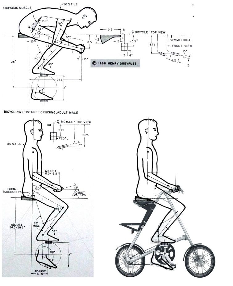 Is STRIDA easy to ride?